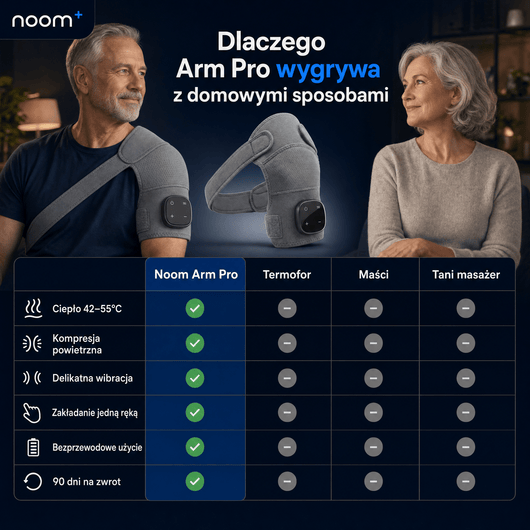 NoomArmPro™ Shoulder Massager