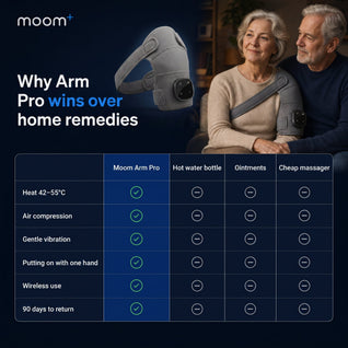 Moom Arm Pro™ Shoulder Massager