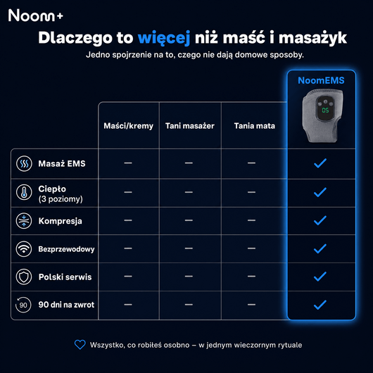 Noom™ EMS Device